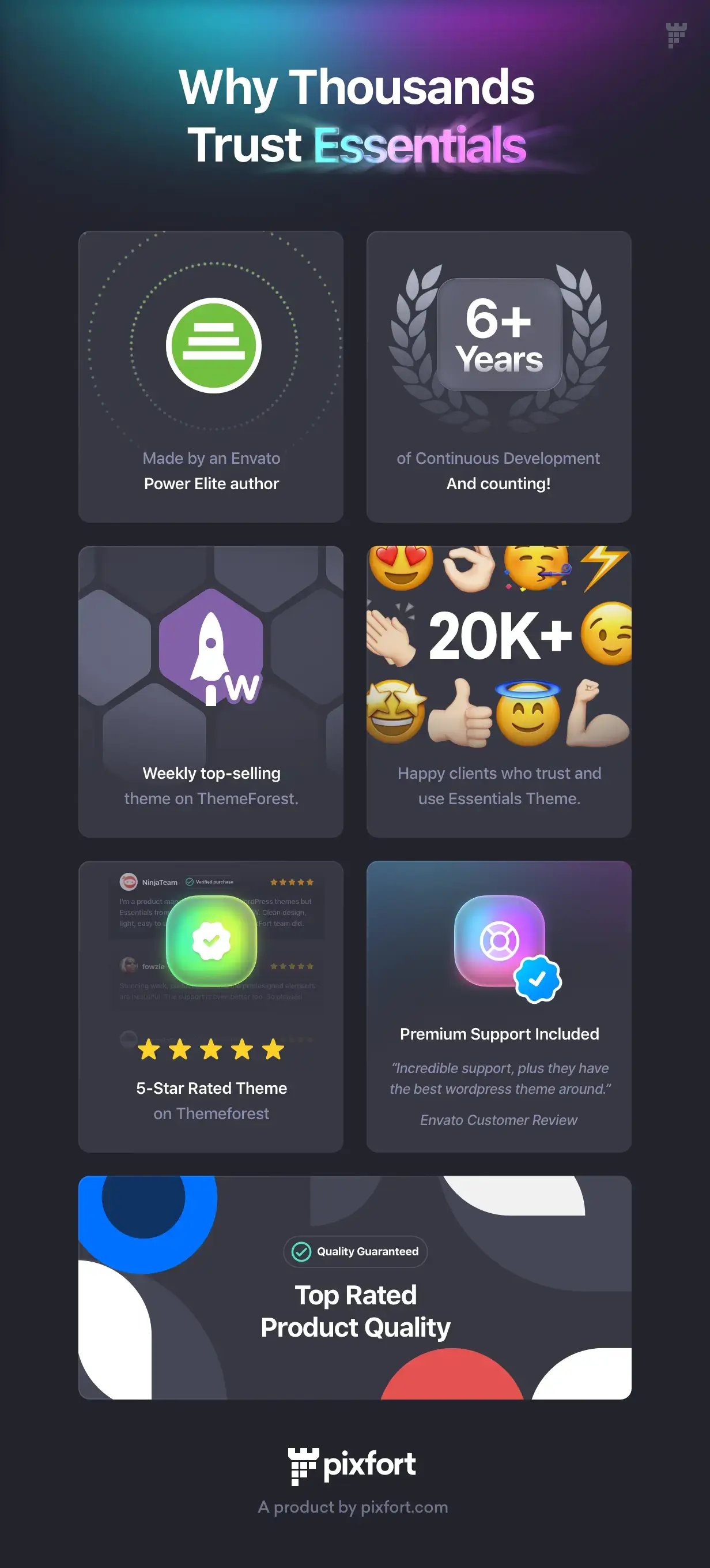 Essentials | Multipurpose WordPress Theme